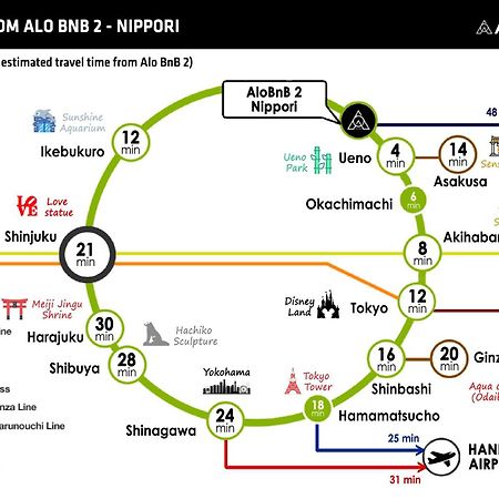 Alo Bnb 2 - Near Nippori, Yanaka Ginza, Ueno, Sensoji - Self Check-In โตเกียว ภายนอก รูปภาพ